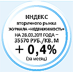 Индекс вторичного рынка Индекс вторичного рынка
