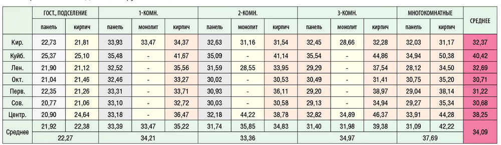  Таблица 1.