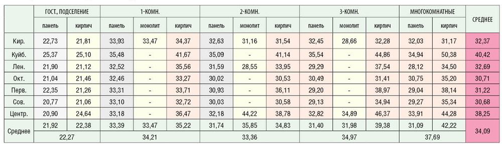 Таблица 2.