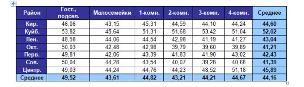 Копейка к копейке - теряем тысячи