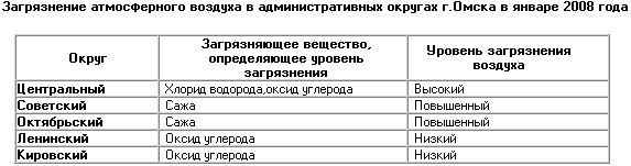 Вдыхаем ПДК, выпиваем ПДК