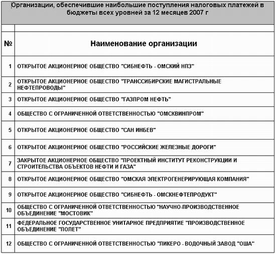 Кто ближе к нефти, того и деньги