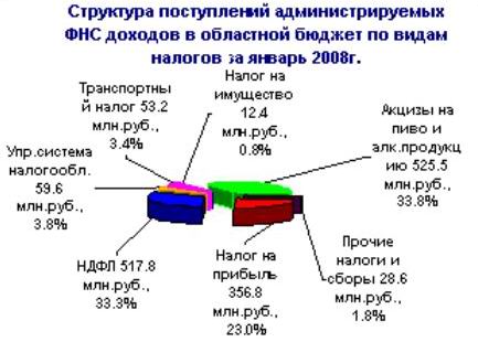 Очень прибыльный налог на прибыль