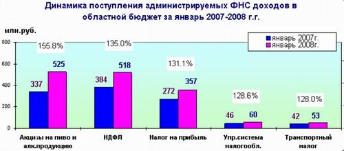 Очень прибыльный налог на прибыль