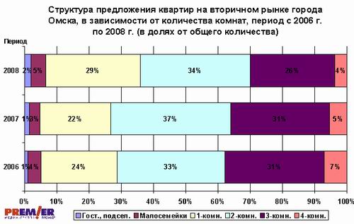 Меняются цены, меняется и структура