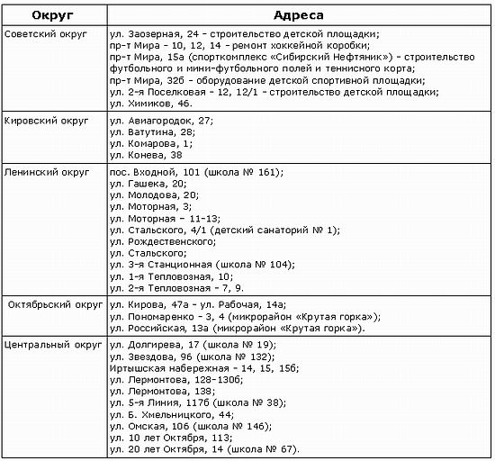Больше площадок – больше оплата?