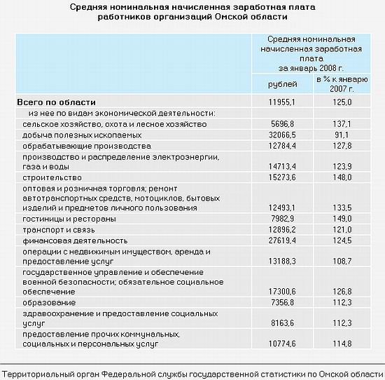 Зарплата хорошая, но маленькая