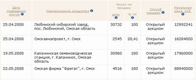 Был государственный, стал частный