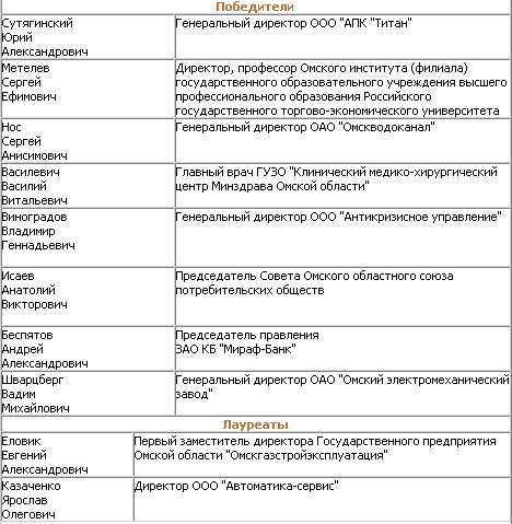 Ты не просто менеджер, ты – лучший!