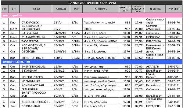 Блеск и нищета новоселья