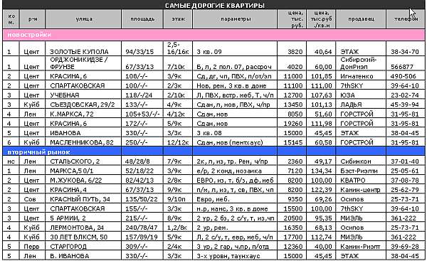 Блеск и нищета новоселья