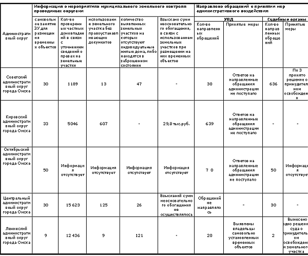 Занимай - не хочу...