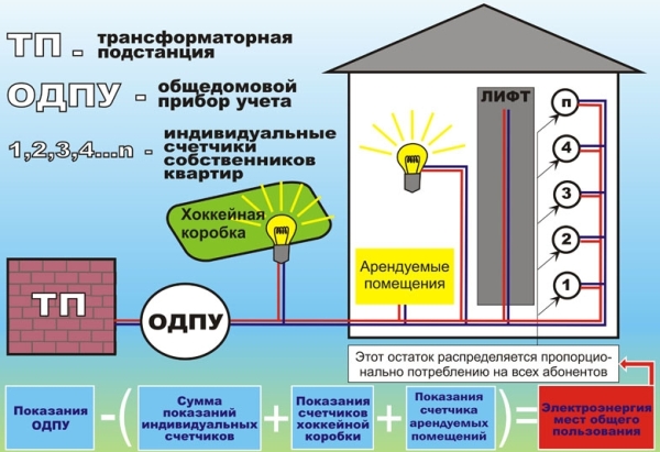Кто-то пользуется, а ты плати