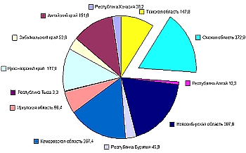 Домов все больше