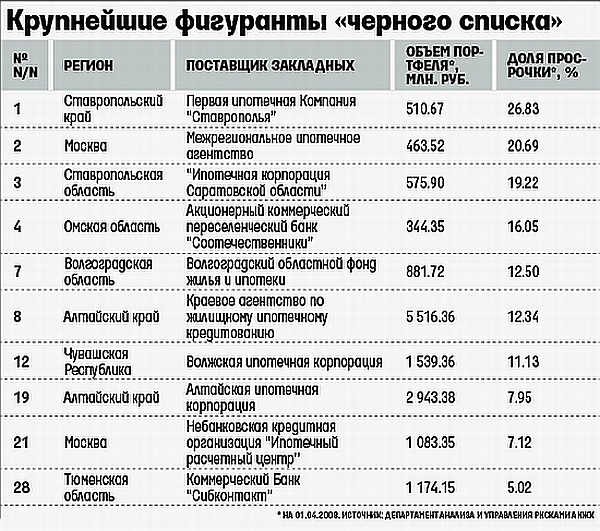 (С) "Ведомости"