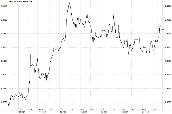 фунт / доллар