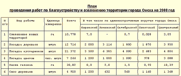 Сею, вею, вырубаю