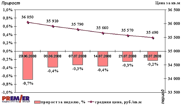 Все возвращается на круги своя. Даже цены