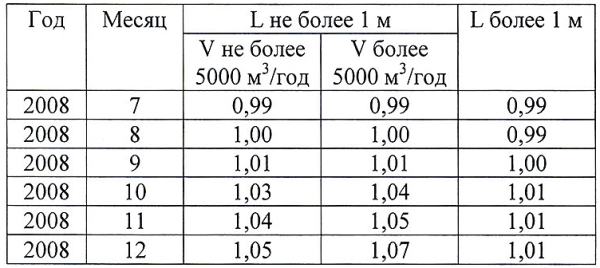 Бытовая термодинамика...