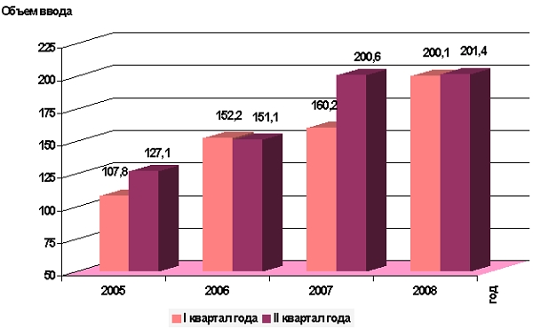 Динамика - к стабилизации
