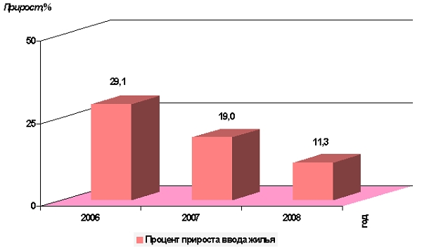 Динамика - к стабилизации