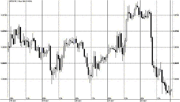 фунт/доллар