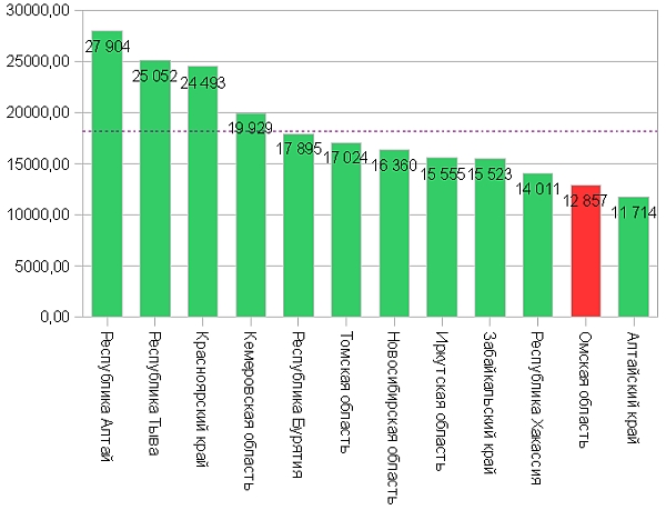 А в среднем - приятно глазу А в среднем - приятно глазу