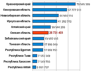 А в среднем - приятно глазу