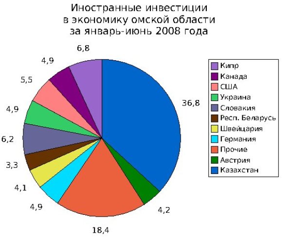 Плывите, денежки, плывите