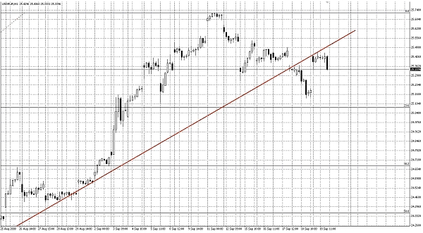 USD / RUR, 25.08 - 19.09