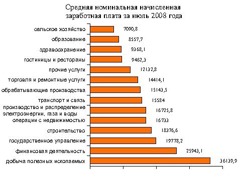 Кто сколько получил?