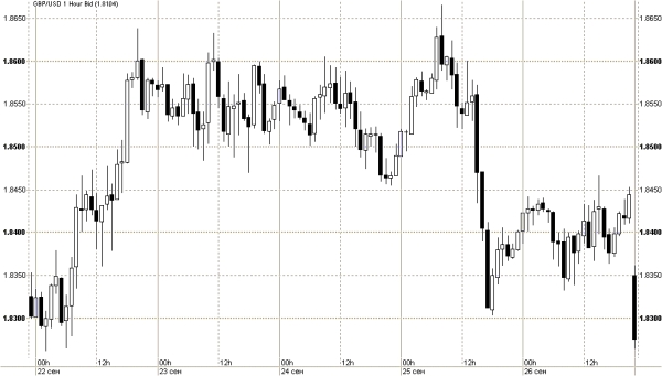 GBP / USD, 22-26 сентября