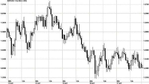 EUR / USD, 13-17 октября