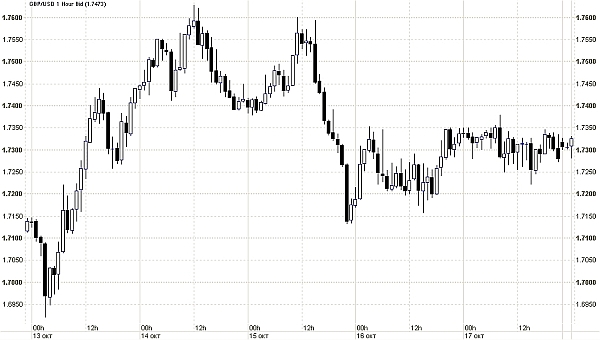 GBP / USD, 13-17 октября