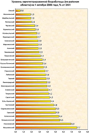 (С) omsk.rostrud.ru