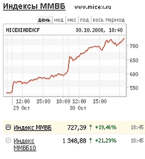 РТС и ММВБ: дни позитива