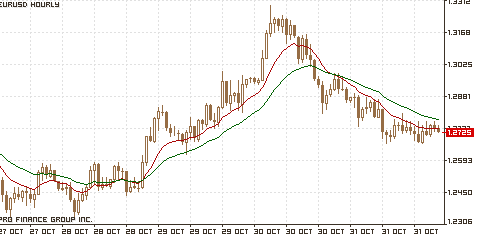 евро/доллар