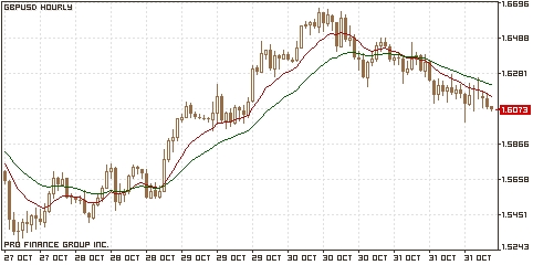 фунт/доллар