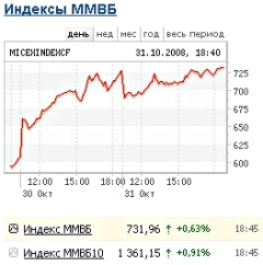 РТС и ММВБ: тихий sale