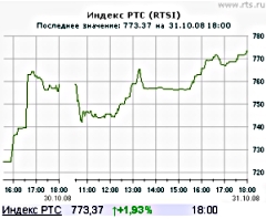 РТС и ММВБ: тихий sale