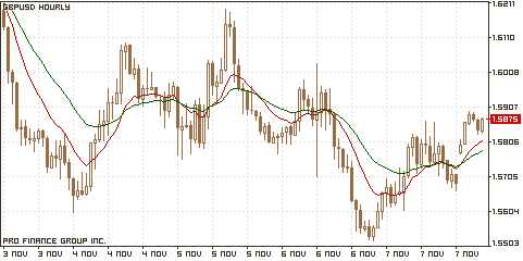 фунт/доллар