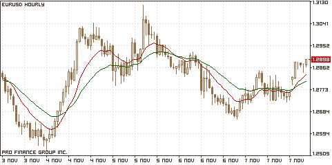 евро/доллар евро/доллар