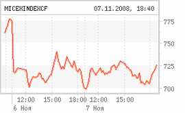 ММВБ: 07.11.08