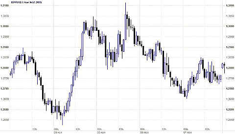 евро/доллар евро/доллар