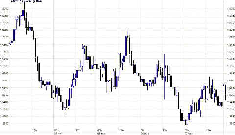 фунт/доллар фунт/доллар