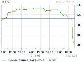 РТС. 10.11.08