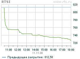Крутое пике по-русски