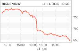 Крутое "пике" по-русски