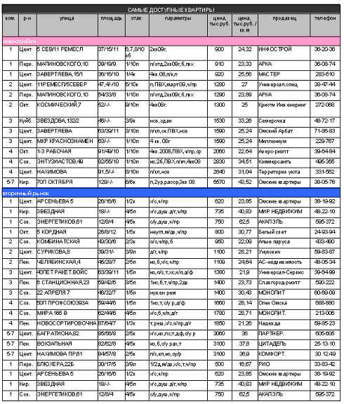 Лоджия - как семь квартир
