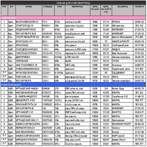 Лоджия - как семь квартир